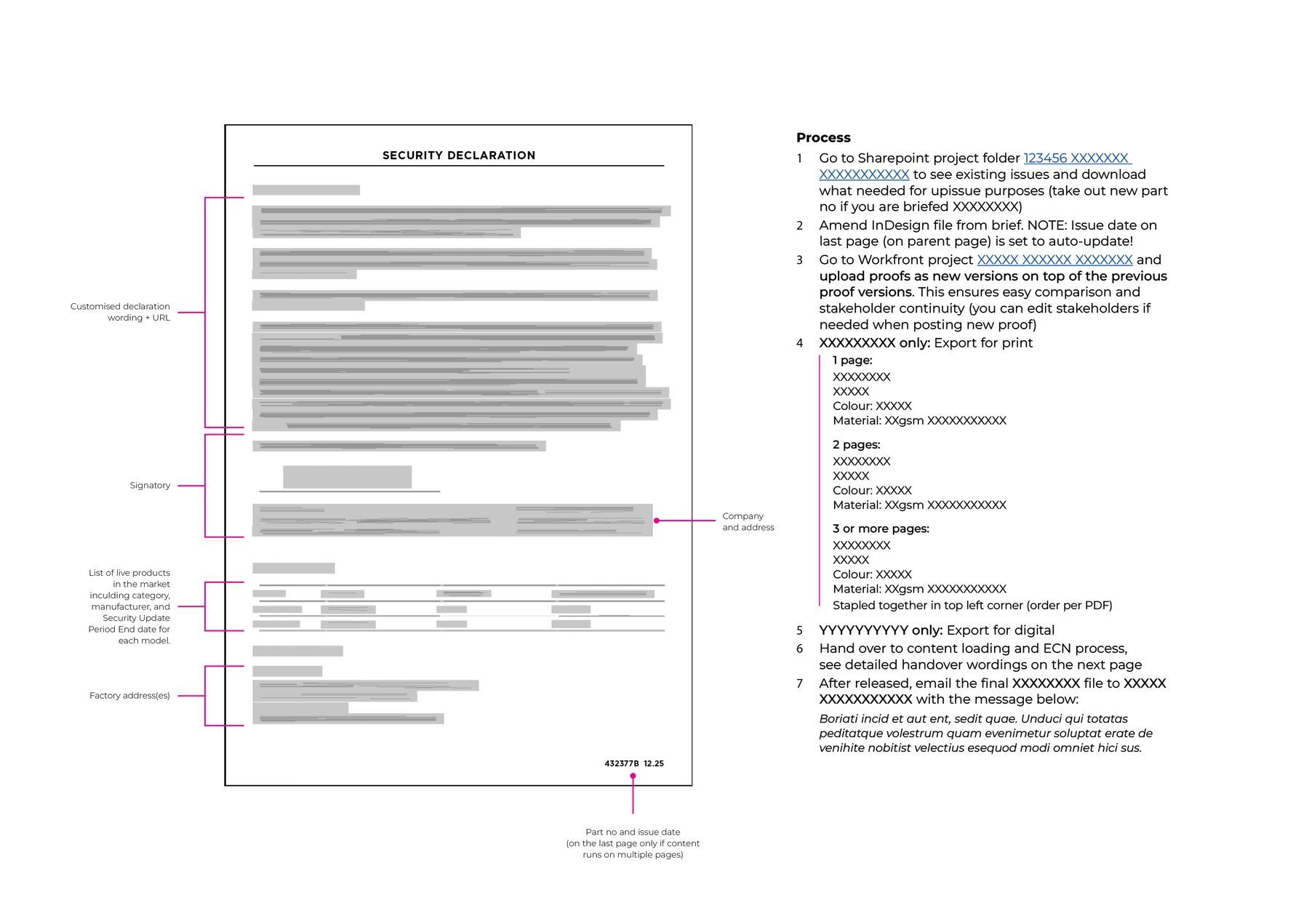 Compliance workflow guides