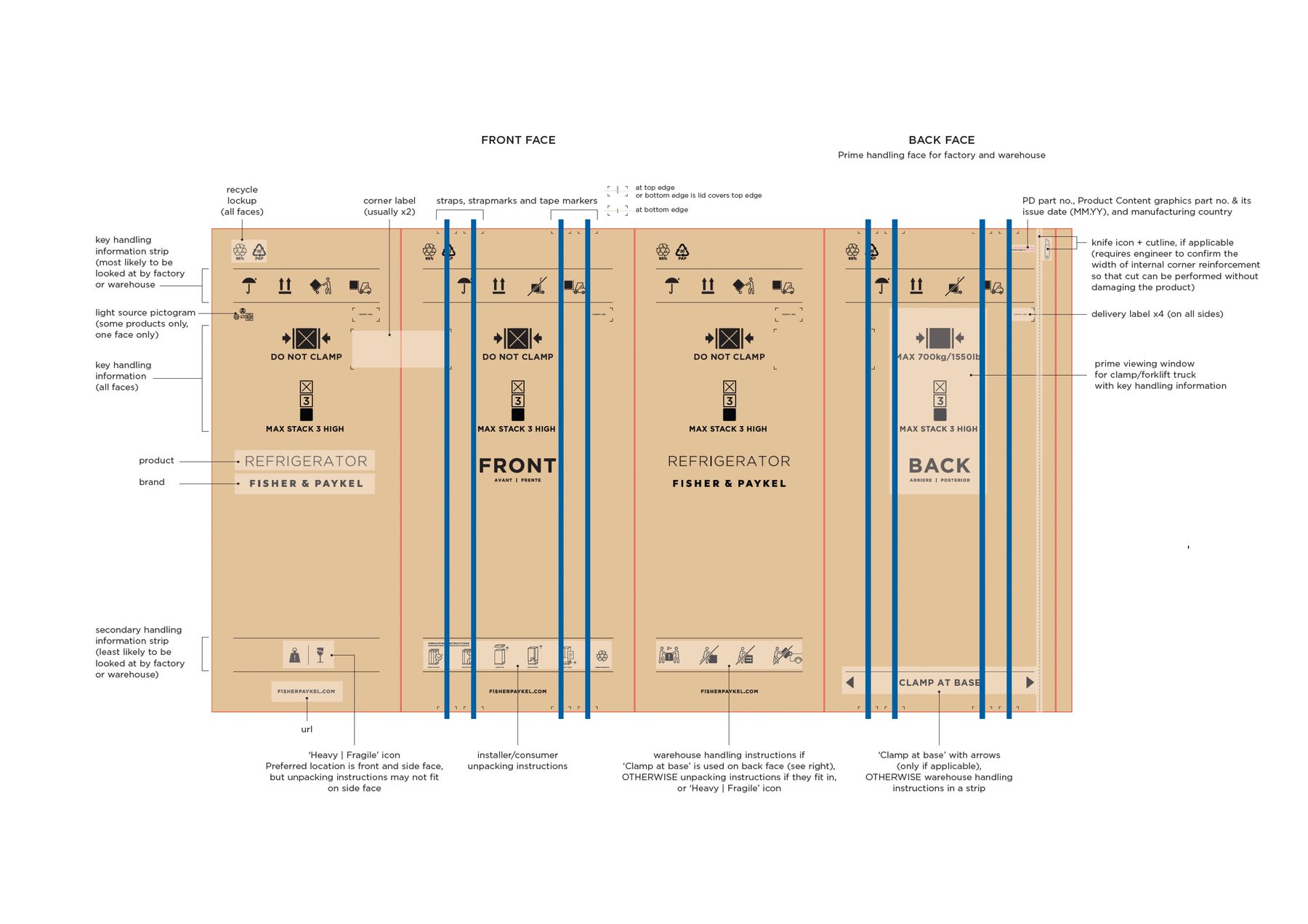 Logistical cartons